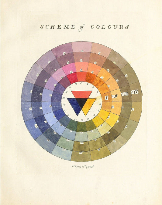 Vintage British Color Wheel Art Print