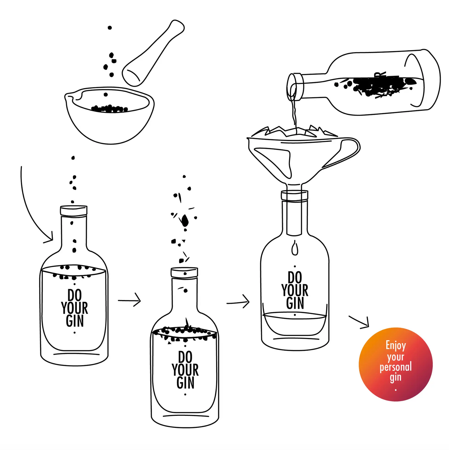 Do Your Gin - DIY Gin Kit
