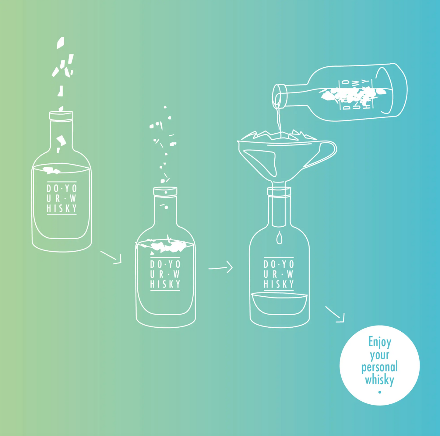 Do Your Whiskey - DIY Whiskey Kit