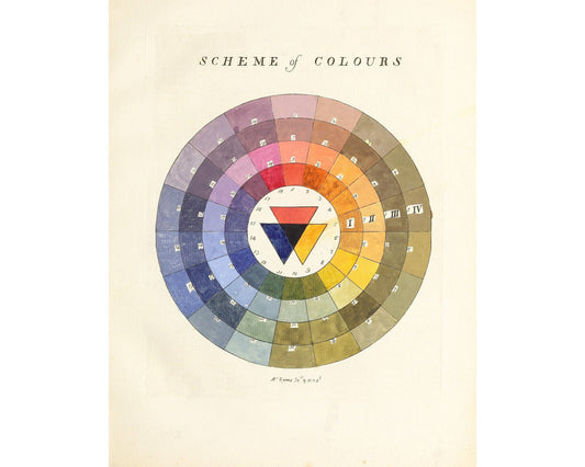 Vintage British Color Wheel Art Print