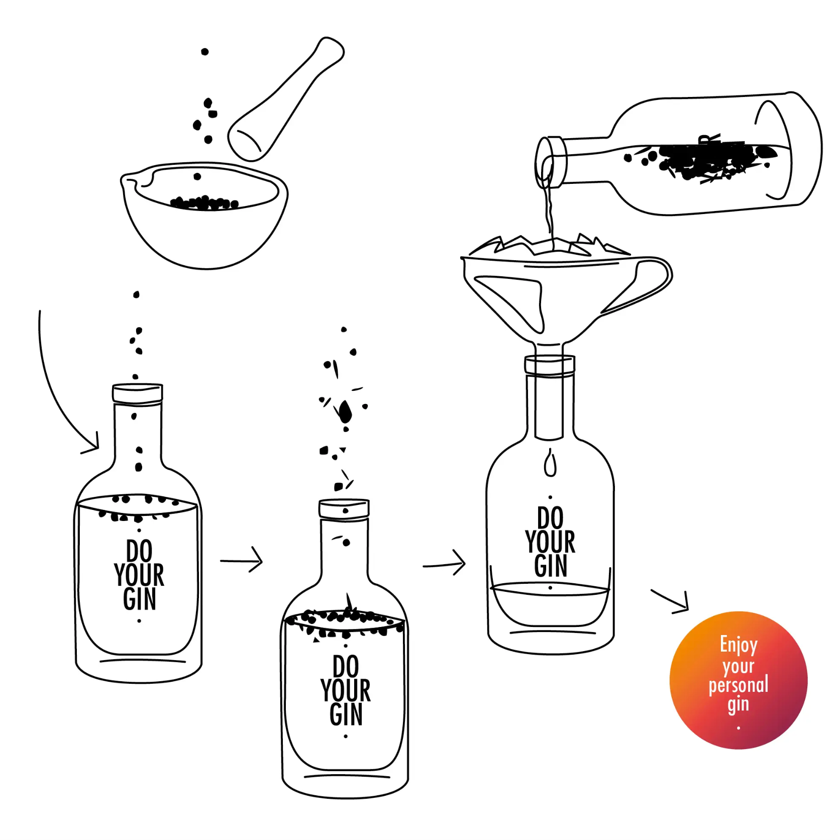 DIY Gin Making Kit // Original Gift Set + Free Juniper Refill - Do Your Gin  - Touch of Modern